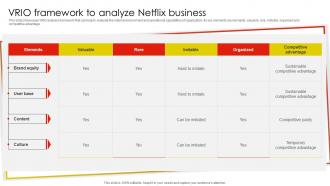 VRIO Framework To Analyze Netflix Email And Content Marketing Strategy SS V