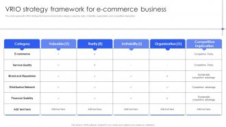 VRIO Strategy Framework For E Commerce Business