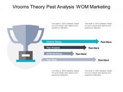 Vrooms theory pest analysis wom marketing pest tools cpb