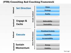 Vtr consulting and coaching framework powerpoint presentation slide template