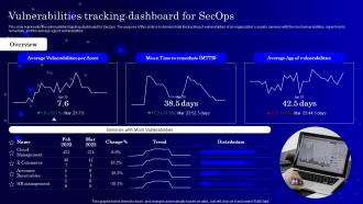 Vulnerabilities Tracking Dashboard For Secops Ppt Powerpoint Presentation Layouts Topics