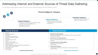Vulnerability Administration At Workplace A Internal And External Sources Threat Data Gathering