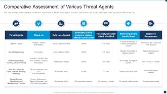 Vulnerability Administration At Workplace Comparative Assessment Of Various Threat Agents