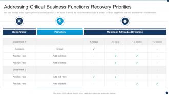 Vulnerability Administration At Workplace Critical Business Functions Recovery Priorities