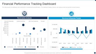 Vulnerability Administration At Workplace Financial Performance Tracking Dashboard
