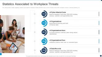 Vulnerability Administration At Workplace Statistics Associated To Workplace Threats