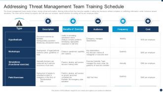 Vulnerability Administration At Workplace Threat Management Team Training Schedule