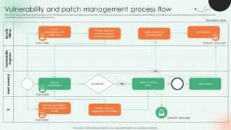 Vulnerability And Patch Management Process Flow