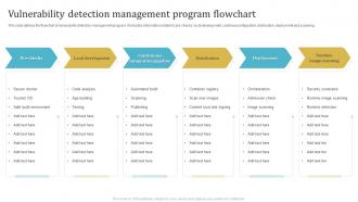 Vulnerability Detection Management Program Flowchart