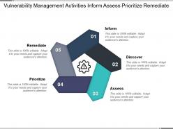 Vulnerability management activities inform assess prioritize remediate