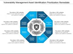 Vulnerability management asset identification prioritization remediate