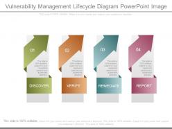 Vulnerability management lifecycle diagram powerpoint image