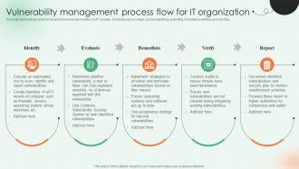 Vulnerability Management Process Flow For IT Organization