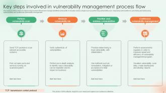 Vulnerability Management Process Flow Powerpoint Ppt Template Bundles Editable Appealing
