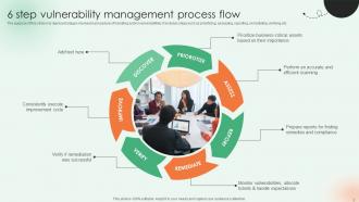 Vulnerability Management Process Flow Powerpoint Ppt Template Bundles Impactful Appealing