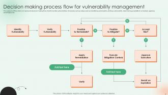 Vulnerability Management Process Flow Powerpoint Ppt Template Bundles Downloadable Appealing