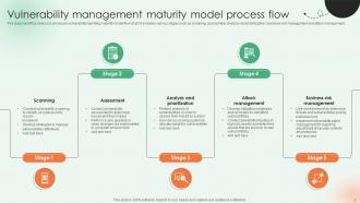 Vulnerability Management Process Flow Powerpoint Ppt Template Bundles Researched Appealing