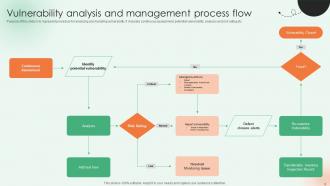 Vulnerability Management Process Flow Powerpoint Ppt Template Bundles Professional Appealing