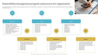 Vulnerability Management Program And Process For Organization