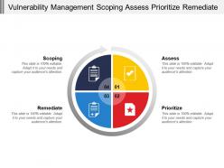Vulnerability management scoping assess prioritize remediate