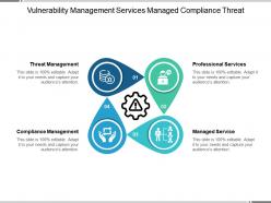 Vulnerability management services managed compliance threat