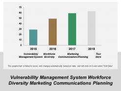 Vulnerability management system workforce diversity marketing communications planning cpb