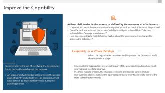 Vulnerability management whitepaper improve the capability ppt styles infographics