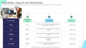 Vulnerability Rating For Risk Identification Formulating Cybersecurity Plan