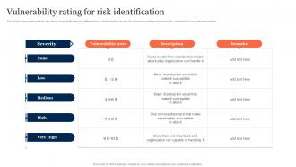 Vulnerability Rating For Risk Identification Information Security Risk Management