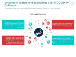 Vulnerable sectors and economies due to covid 19 outbreak ppt powerpoint presentation styles deck