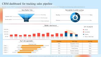 W12 CRM Dashboard For Tracking Sales Pipeline Customer Relationship Management System