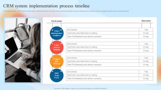 W13 CRM System Implementation Process Timeline Customer Relationship Management System
