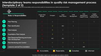 W1 Interdisciplinary Teams Responsibilities In Quality Risk Management Process QRM Researched Professional