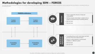 W21 SDN Security IT Methodologies For Developing SDN Forces