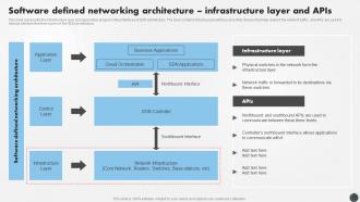 W23 SDN Security IT Software Defined Networking Architecture