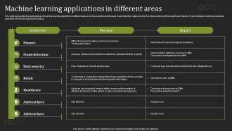 W36 Hyperautomation Tools Machine Learning Applications In Different Areas