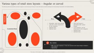 W39 Various Types Of Retail Store Layouts Angular Or Curved Opening Retail Outlet To Cater New Target Audience