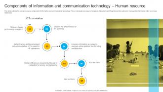 W88 Components Of Information And Communication Technology Human Resource