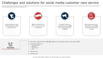 W90 Challenges And Solutions For Social Media Customer Care Service Digital Signage In Internal