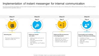 W94 Implementation Of Instant Messenger For Internal Communication Instant Messenger In Internal