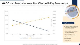 WACC And Enterprise Valuation Chart With Key Takeaways