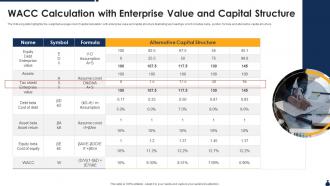 WACC Calculation With Enterprise Value And Capital Structure