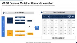 WACC Financial Model For Corporate Valuation