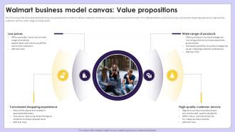Walmart Business Model Canvas Value Propositions Exploring Competitive Strategies Contributing Strategy SS