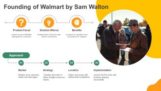 Walmart History Major Company Events PPT Template AT Idea Pre-designed