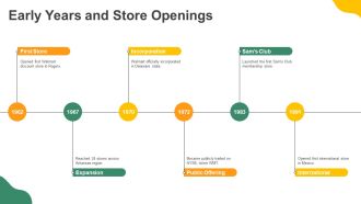 Walmart History Major Company Events PPT Template AT Ideas Pre-designed