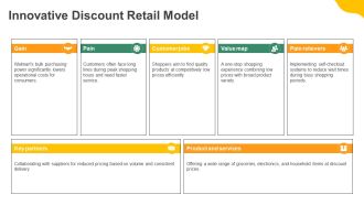 Walmart History Major Company Events PPT Template AT Image Pre-designed