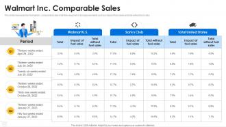 Walmart Inc Comparable Sales Walmart company profile CP SS