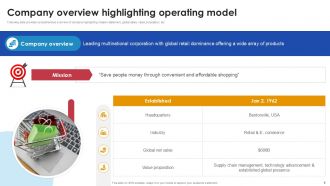 Walmart Transforming Customer Experience With Augmented Reality Ppt Sample AR Slides