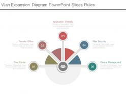Wan expansion diagram powerpoint slides rules